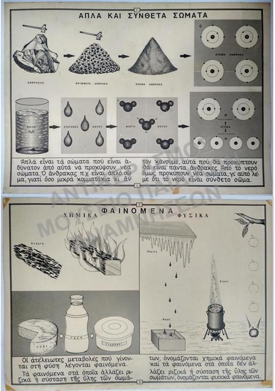 ΕΠΟΠΤΙΚΟΙ ΣΧΟΛΙΚΟΙ ΠΙΝΑΚΕΣ, ΔΕΚΑΕΤΙΑΣ 1950