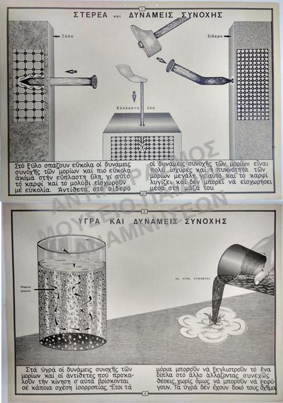 ΕΠΟΠΤΙΚΟΙ ΣΧΟΛΙΚΟΙ ΠΙΝΑΚΕΣ, ΔΕΚΑΕΤΙΑΣ 1950
