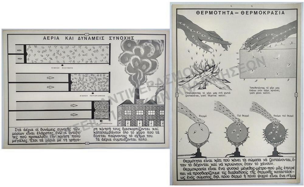 ΕΠΟΠΤΙΚΟΙ ΣΧΟΛΙΚΟΙ ΠΙΝΑΚΕΣ, ΔΕΚΑΕΤΙΑΣ 1950
