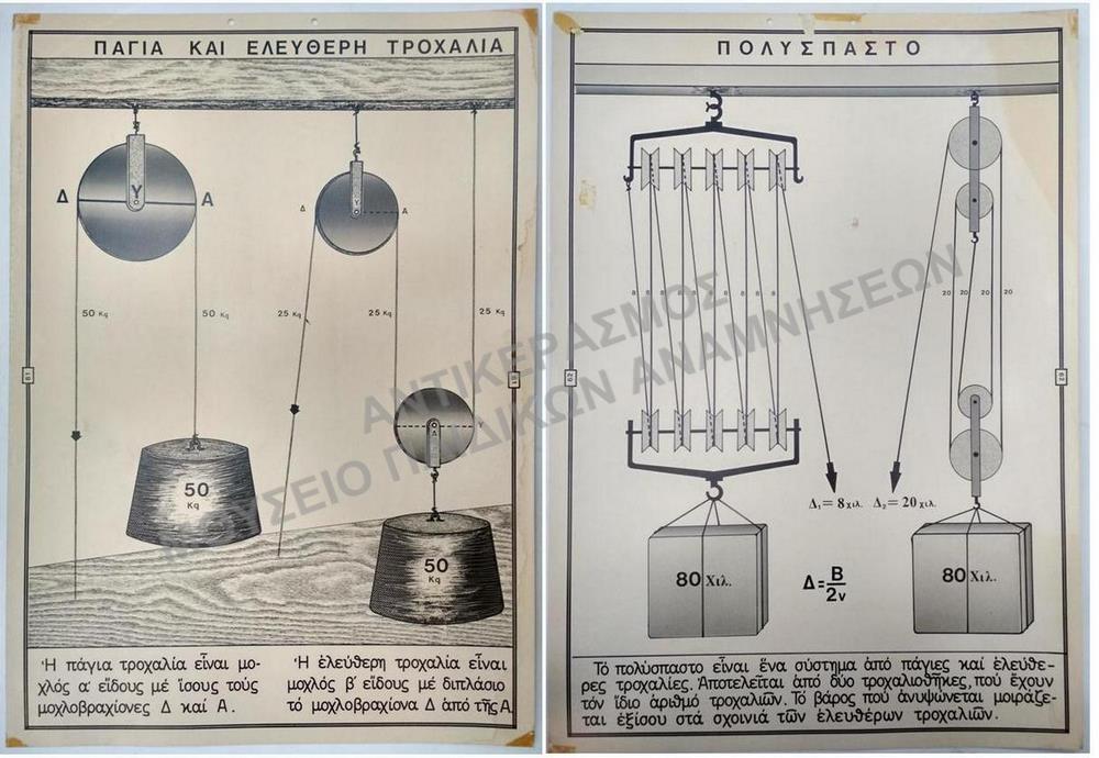 ΕΠΟΠΤΙΚΟΙ ΣΧΟΛΙΚΟΙ ΠΙΝΑΚΕΣ, ΔΕΚΑΕΤΙΑΣ 1950