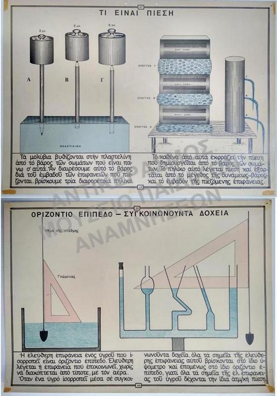 ΕΠΟΠΤΙΚΟΙ ΣΧΟΛΙΚΟΙ ΠΙΝΑΚΕΣ, ΔΕΚΑΕΤΙΑΣ 1950