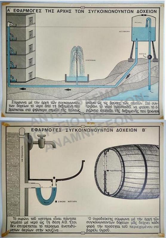 ΕΠΟΠΤΙΚΟΙ ΣΧΟΛΙΚΟΙ ΠΙΝΑΚΕΣ, ΔΕΚΑΕΤΙΑΣ 1950