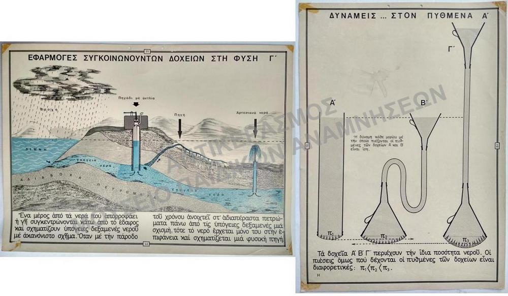 ΕΠΟΠΤΙΚΟΙ ΣΧΟΛΙΚΟΙ ΠΙΝΑΚΕΣ, ΔΕΚΑΕΤΙΑΣ 1950