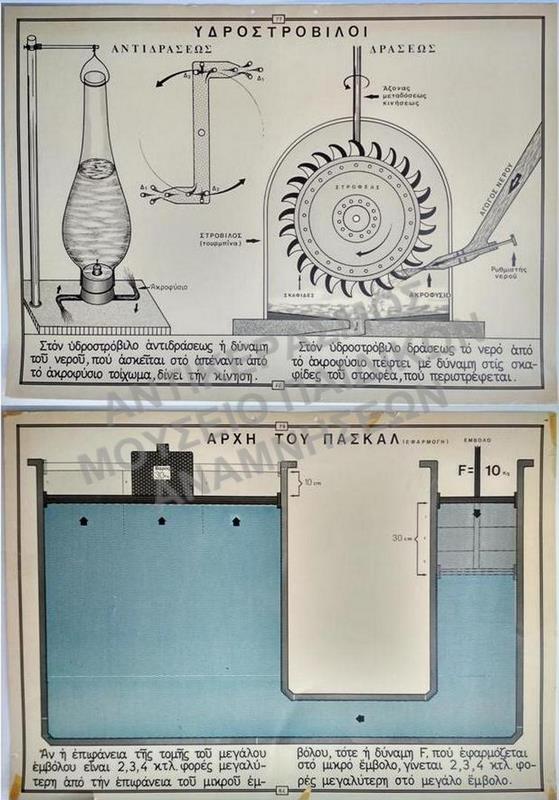 ΕΠΟΠΤΙΚΟΙ ΣΧΟΛΙΚΟΙ ΠΙΝΑΚΕΣ, ΔΕΚΑΕΤΙΑΣ 1950