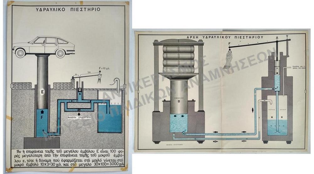 ΕΠΟΠΤΙΚΟΙ ΣΧΟΛΙΚΟΙ ΠΙΝΑΚΕΣ, ΔΕΚΑΕΤΙΑΣ 1950
