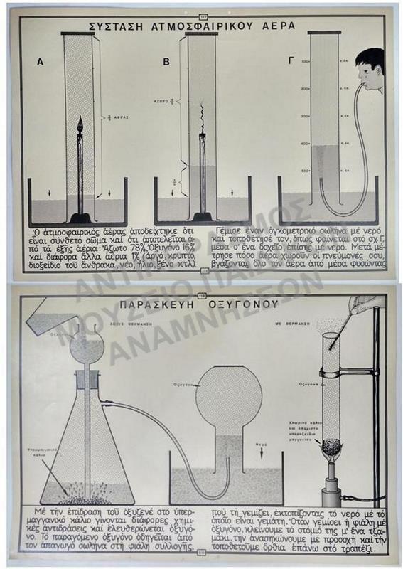 ΕΠΟΠΤΙΚΟΙ ΣΧΟΛΙΚΟΙ ΠΙΝΑΚΕΣ, ΔΕΚΑΕΤΙΑΣ 1950