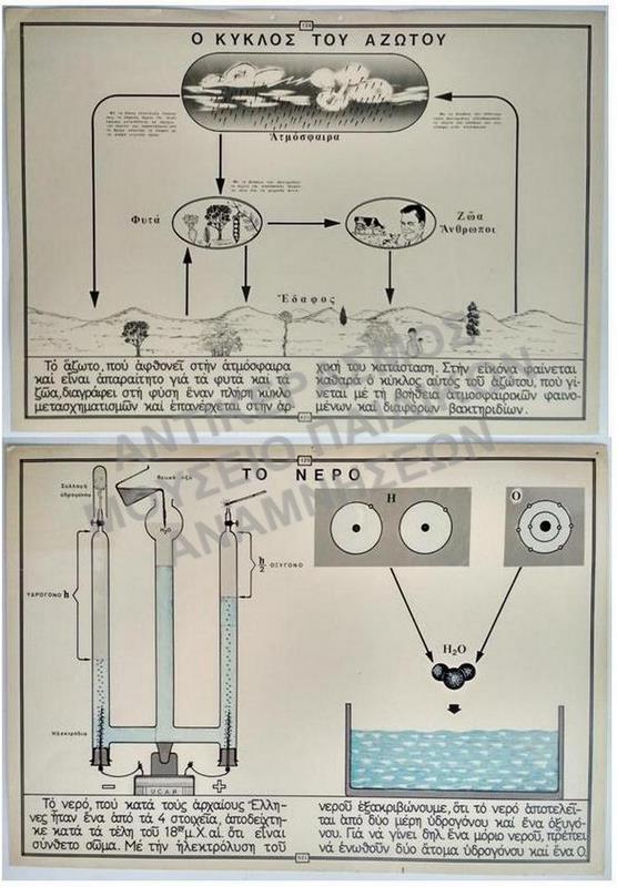 ΕΠΟΠΤΙΚΟΙ ΣΧΟΛΙΚΟΙ ΠΙΝΑΚΕΣ, ΔΕΚΑΕΤΙΑΣ 1950