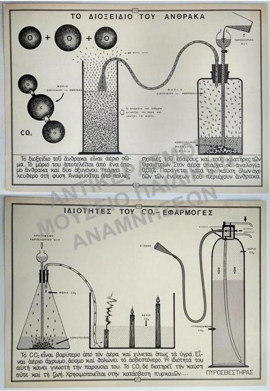 ΕΠΟΠΤΙΚΟΙ ΣΧΟΛΙΚΟΙ ΠΙΝΑΚΕΣ, ΔΕΚΑΕΤΙΑΣ 1950