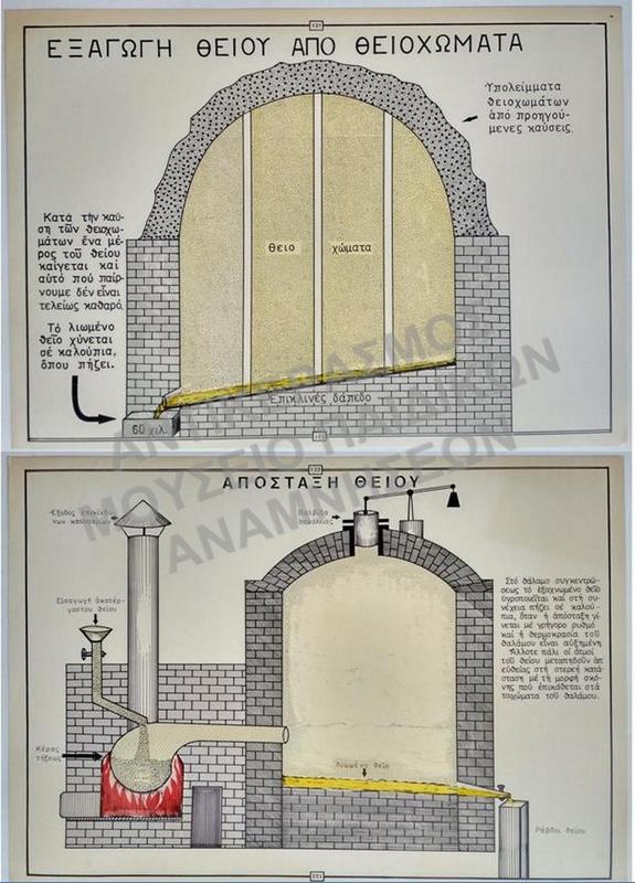 ΕΠΟΠΤΙΚΟΙ ΣΧΟΛΙΚΟΙ ΠΙΝΑΚΕΣ, ΔΕΚΑΕΤΙΑΣ 1950