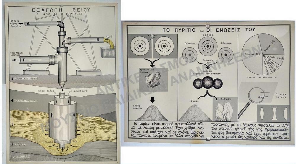 ΕΠΟΠΤΙΚΟΙ ΣΧΟΛΙΚΟΙ ΠΙΝΑΚΕΣ, ΔΕΚΑΕΤΙΑΣ 1950