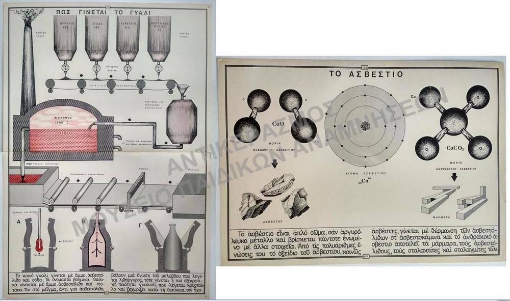 ΕΠΟΠΤΙΚΟΙ ΣΧΟΛΙΚΟΙ ΠΙΝΑΚΕΣ, ΔΕΚΑΕΤΙΑΣ 1950