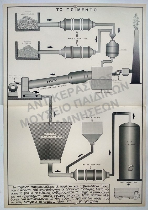 ΕΠΟΠΤΙΚΟΙ ΣΧΟΛΙΚΟΙ ΠΙΝΑΚΕΣ, ΔΕΚΑΕΤΙΑΣ 1950
