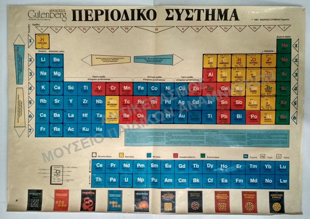ΕΠΟΠΤΙΚΟΣ ΣΧΟΛΙΚΟΣ ΠΙΝΑΚΑΣ -ΠΕΡΙΟΔΙΚΟ ΣΥΣΤΗΜΑ, ΔΕΚΑΕΤΙΑΣ 1950