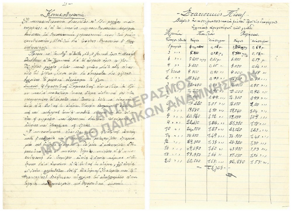 ΣΗΜΕΙΩΣΕΙΣ ΚΙΝΗΣΙΟΘΕΡΑΠΕΙΑΣ ΚΑΙ ΕΙΔΙΚΗΣ ΝΟΣΟΛΟΓΙΑΣ ΤΟΥ ΓΥΜΝΑΣΤΟΥ Σ. ΙΑΤΡΙΔΟΥ, ΚΑΡΔΑΜΥΛΑ 1931