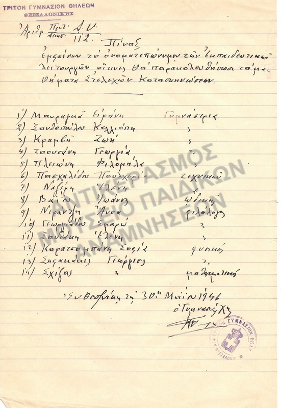 Γ΄ ΓΥΜΝΑΣΙΟ ΘΗΛΕΩΝ,1946, ΚΑΤΑΣΤΑΣΗ ΚΑΘΗΓΗΤΩΝ