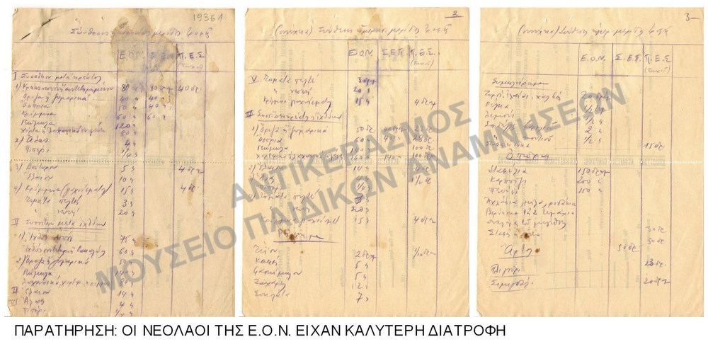 ΣΥΝΘΕΣΗ ΗΜΕΡΗΣΙΑΣ ΜΕΡΙΔΑΣ ΤΡΟΦΗΣ 1936, ΚΑΤΑΣΚΗΝΩΣΗ Χ.Α.Ν. ΠΗΛΙΟΥ