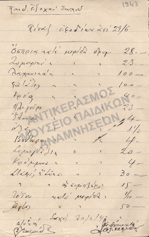 ΠΙΝΑΞ ΕΦΟΔΙΩΝ ΚΑΤΑΣΚΗΝΩΣΗ ΣΩΧΟΥ 1943