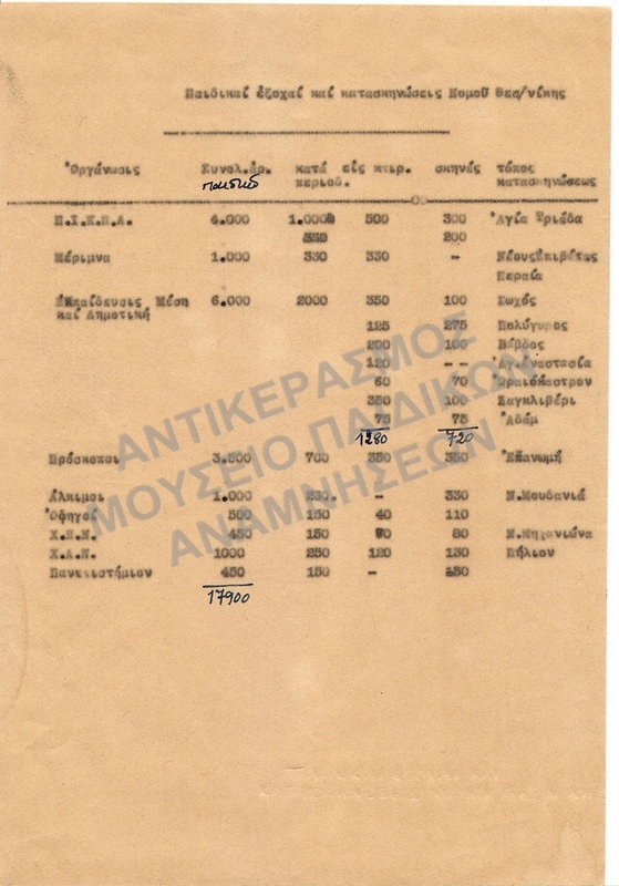 ΠΑΙΔΙΚΕΣ ΕΞΟΧΕΣ ΚΑΙ ΚΑΤΑΣΤΑΣΕΙΣ ΝΟΜΟΥ ΘΕΣΣΑΛΟΝΙΚΗΣ, 1943-1944
