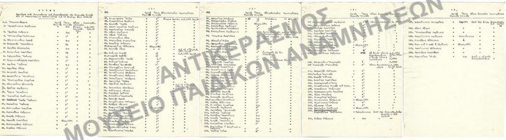 1939-1940  ΠΙΝΑΞ ΕΜΦΑΙΝΩΝ ΤΟΥΣ ΕΓΓΡΑΦΕΝΤΑΣ ΚΑΙ ΑΝΑΝΕΩΣΑΝΤΑΣ ΤΗΝ ΕΓΓΡΑΦΗΝ ΑΤΕΛΩΣ ΕΙΣ ΤΟ ΠΑΝΕΠΙΣΤΗΜΙΟ                                                           