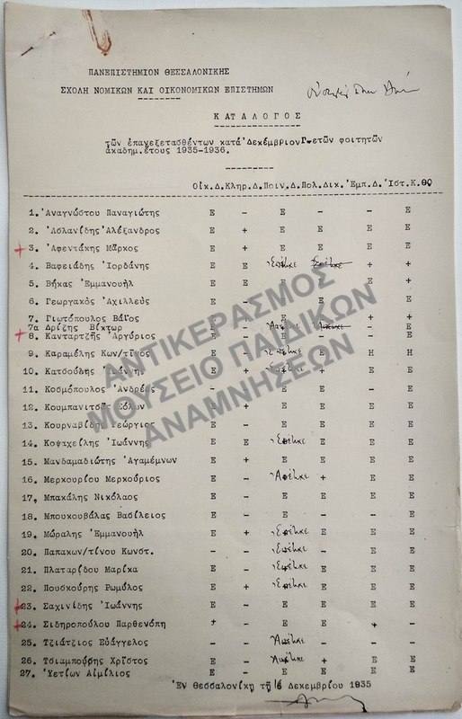 ΚΑΤΑΛΟΓΟΣ ΤΩΝ ΕΠΑΝΕΞΕΤΑΣΘΕΝΤΩΝ Γ΄ ΕΤΩΝ ΦΟΙΤΗΤΩΝ, 1935