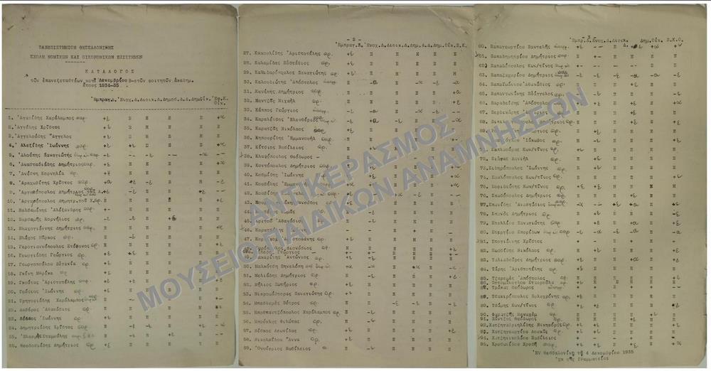 ΚΑΤΑΛΟΓΟΣ ΤΩΝ ΕΠΑΝΕΞΕΤΑΣΤΕΩΝ ΚΑΤΑΔΕΚΕΜΒΡΙΟΥ Β-ΕΤΩΝ ΦΟΙΤΗΤΩΝ ΑΚΑΔ. ΕΤΟΥΣ 1934-1935