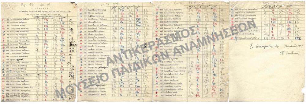 ΚΑΤΑΛΟΓΟΣ Β΄ ΣΕΙΡΑΣ ΥΠΟΨΗΦΙΩΝ ΤΗΣ ΣΧΟΛΗΣ ΝΟΜΙΚΩΝ ΚΑΙ ΟΙΚΟΝΟΜΙΚΩΝ ΕΠΙΣΤΗΜΩΝ ΤΟΥ ΑΚΑΔΗΜΑΪΚΟΥ ΕΤΟΥΣ 1935-1936