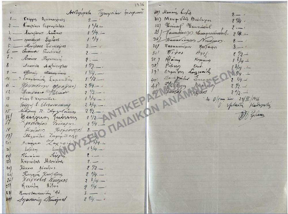 ΑΠΟΤΕΛΕΣΜΑΤΑ ΤΕΛΕΙΟΦΟΙΤΩΝ 1936