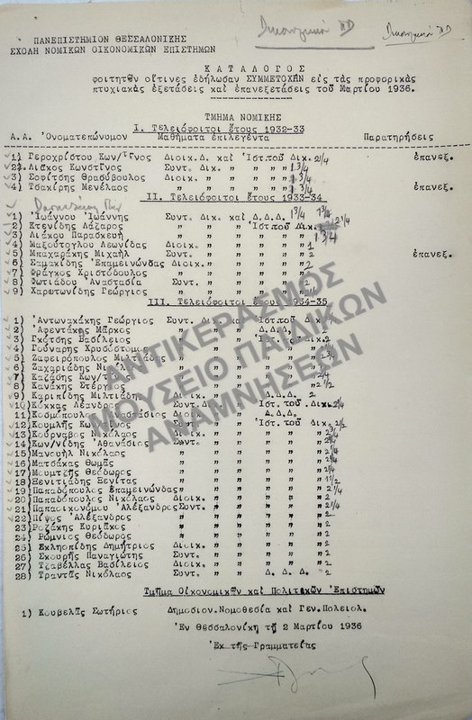 ΚΑΤΑΛΟΓΟΣ ΦΟΙΤΗΤΩΝ ΟΙ ΟΠΟΙΟΙ ΔΗΛΩΣΑΝ ΣΥΜΜΕΤΟΧΗ ΣΤΙΣ ΠΡΟΦΟΡΙΚΕΣ ΚΑΙ ΣΤΙΣ ΠΤΥΧΙΑΚΕΣ ΕΞΕΤΑΣΕΙΣ ΚΑΙ ΕΠΑΝΕΞΕΤΑΣΕΙΣ, 1936 