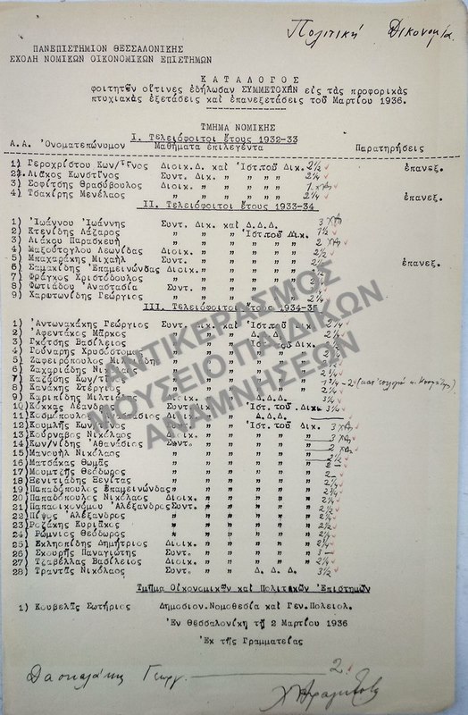 ΚΑΤΑΛΟΓΟΣ ΦΟΙΤΗΤΩΝ ΟΙ ΟΠΟΙΟΙ ΔΗΛΩΣΑΝ ΣΥΜΜΕΤΟΧΗ ΣΤΙΣ ΠΡΟΦΟΡΙΚΕΣ ΚΑΙ ΣΤΙΣ ΠΤΥΧΙΑΚΕΣ ΕΞΕΤΑΣΕΙΣ ΚΑΙ ΕΠΑΝΕΞΕΤΑΣΕΙΣ, 1936 