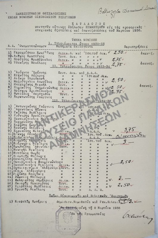 ΚΑΤΑΛΟΓΟΣ ΦΟΙΤΗΤΩΝ ΟΙ ΟΠΟΙΟΙ ΔΗΛΩΣΑΝ ΣΥΜΜΕΤΟΧΗ ΣΤΙΣ ΠΡΟΦΟΡΙΚΕΣ ΚΑΙ ΣΤΙΣ ΠΤΥΧΙΑΚΕΣ ΕΞΕΤΑΣΕΙΣ ΚΑΙ ΕΠΑΝΕΞΕΤΑΣΕΙΣ, 1936 