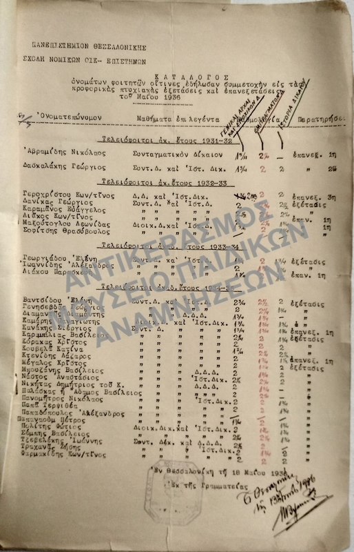 1936-ΚΑΤΑΛΟΓΟΣ ΟΝΟΜΑΤΩΝ ΦΟΙΤΗΤΩΝ ΟΙΤΙΝΕΣ ΕΔΗΛΩΣΑΝ ΣΥΜΜΕΤΟΧΗΝ ΕΙΣ ΤΑΣ ΠΡΟΦΟΡΙΚΑΣ ΠΤΥΧΙΑΚΑΣ ΕΞΕΤΑΣΕΙΣ ΚΑΙ ΕΠΑΝΕΞΕΤΑΣΕΙΣ