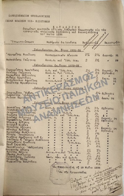 1936-ΚΑΤΑΛΟΓΟΣ ΟΝΟΜΑΤΩΝ ΦΟΙΤΗΤΩΝ ΟΙΤΙΝΕΣ ΕΔΗΛΩΣΑΝ ΣΥΜΜΕΤΟΧΗΝ ΕΙΣ ΤΑΣ ΠΡΟΦΟΡΙΚΑΣ ΠΤΥΧΙΑΚΑΣ ΕΞΕΤΑΣΕΙΣ ΚΑΙ ΕΠΑΝΕΞΕΤΑΣΕΙΣ