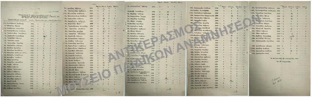 ΚΑΤΑΛΟΓΟΣ ΦΟΙΤΗΤΩΝ ΤΟ ΠΡΩΤΟΝ ΕΓΓΡΑΦΕΝΤΕΣ ΚΑΤΑ ΤΟ ΑΚΑΔ. ΕΤΟΣ 1935-1936