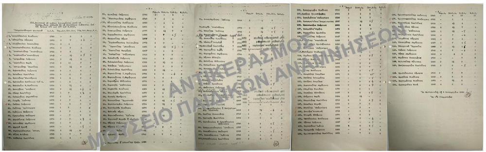 ΚΑΤΑΛΟΓΟΣ ΦΟΙΤΗΤΩΝ ΤΟ ΠΡΩΤΟΝ ΕΓΓΡΑΦΕΝΤΕΣ ΚΑΤΑ ΤΟ ΑΚΑΔ. ΕΤΟΣ 1935-1936