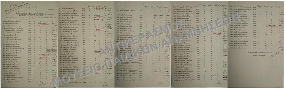 ΚΑΤΑΛΟΓΟΣ ΦΟΙΤΗΤΩΝ ΤΟ ΠΡΩΤΟΝ ΕΓΓΡΑΦΕΝΤΕΣ ΚΑΤΑ ΤΟ ΑΚΑΔ. ΕΤΟΣ 1935-1936