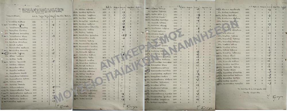 ΚΑΤΑΛΟΓΟΣ ΦΟΙΤΗΤΩΝ ΤΟ ΠΡΩΤΟΝ ΕΓΓΡΑΦΕΝΤΕΣ ΚΑΤΑ ΤΟ ΑΚΑΔ. ΕΤΟΣ 1934-1935, 1936