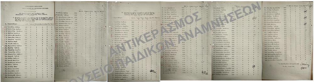 ΚΑΤΑΛΟΓΟΣ ΕΠΑΝΕΞΕΤΑΣΘΕΝΤΩΝ ΔΕΥΤΕΡΟΕΤΩΝ ΦΟΙΤΗΤΩΝ, 1936