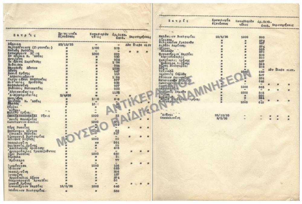 ΚΑΤΑΛΟΓΟΙ ΠΑΤΡΙΣ-ΤΟΠΟΥ ΚΑΤΑΓΩΓΗΣ, 1936