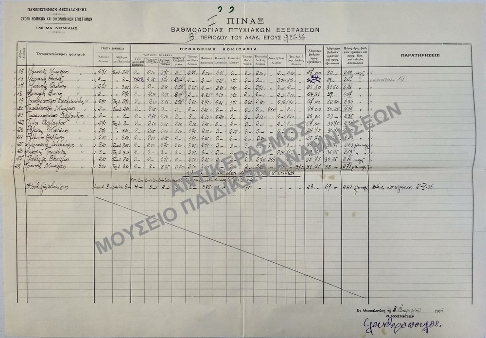 ΠΙΝΑΞ ΙΙ- ΒΑΘΜΟΛΟΓΙΑΣ ΠΤΥΧΙΑΚΩΝ ΕΞΕΤΑΣΕΩΝ, 1935-1936