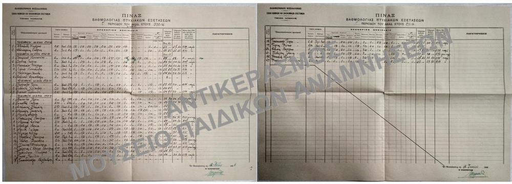 1936- ΠΙΝΑΞ ΒΑΘΜΟΛΟΓΙΑΣ ΠΤΥΧΙΑΚΩΝ ΕΞΕΤΑΣΕΩΝ 