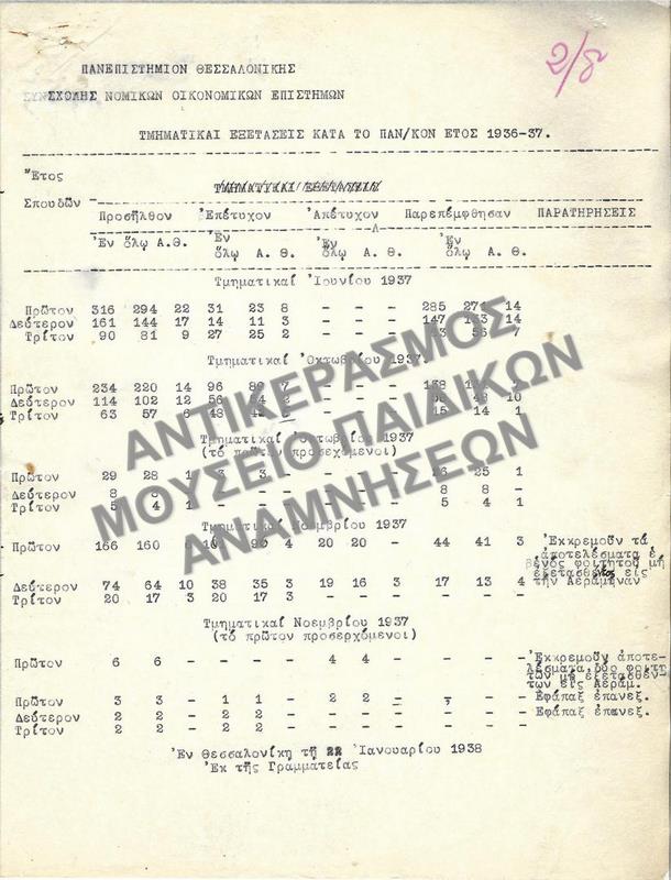 ΤΜΗΜΑΤΙΚΑΙ ΕΞΕΤΑΣΕΙΣ ΚΑΤΑ ΤΟ ΠΑΝΕΠΙΣΤΗΜΙΑΚΟ ΕΤΟΣ 1936-1937